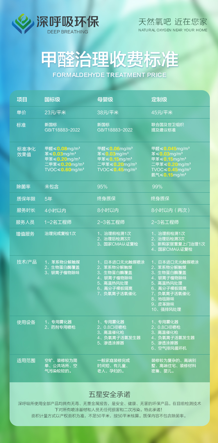 深呼吸環(huán)保湘潭除甲醛收費(fèi)標(biāo)準(zhǔn)